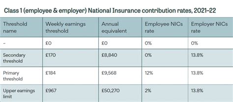 National insurance calculator .